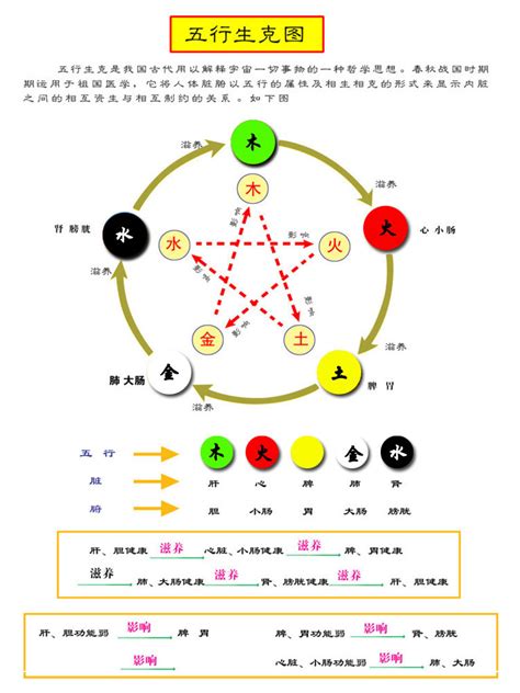 咖啡色五行|五行元素代表什么颜色，对应的方位颜色关系